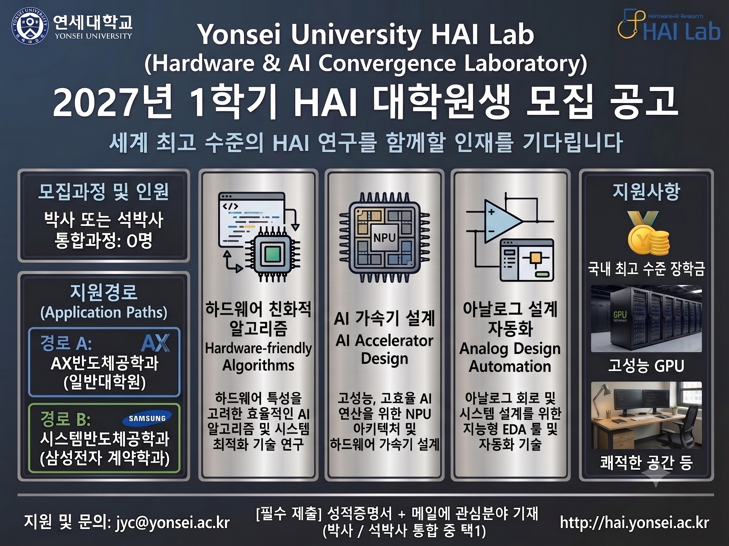 HAI Lab