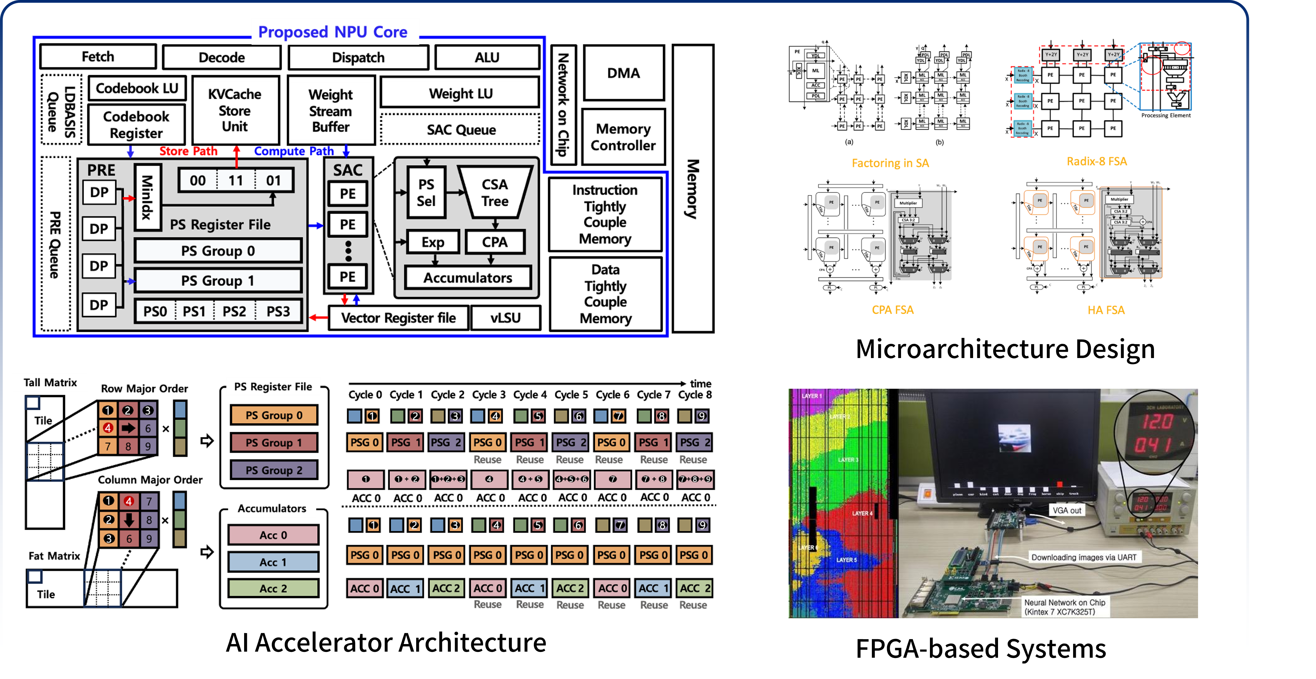 Designing Application-Specific Hardware