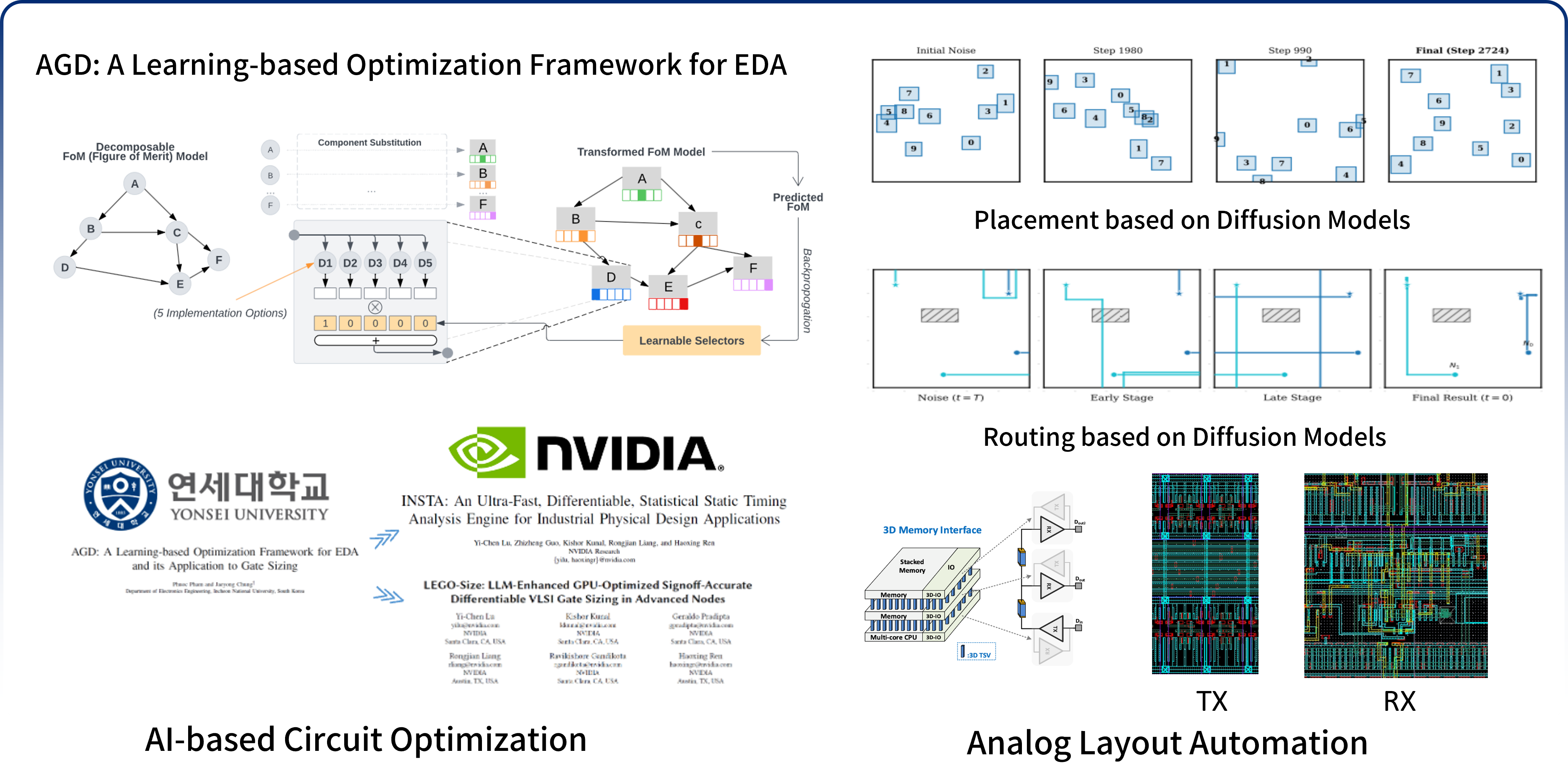 AI for Designing Computer Chips