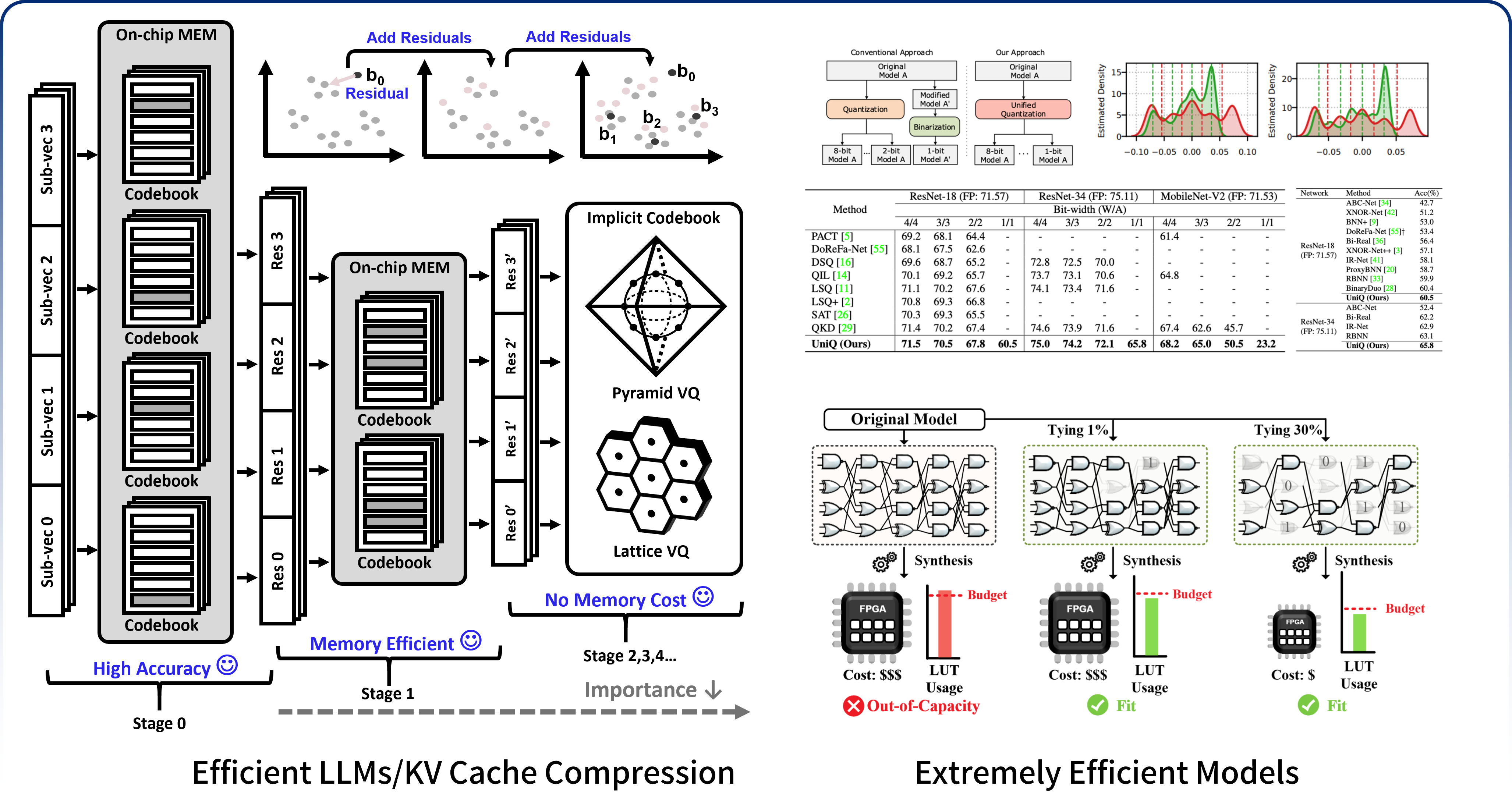 Efficient AI Algorithms